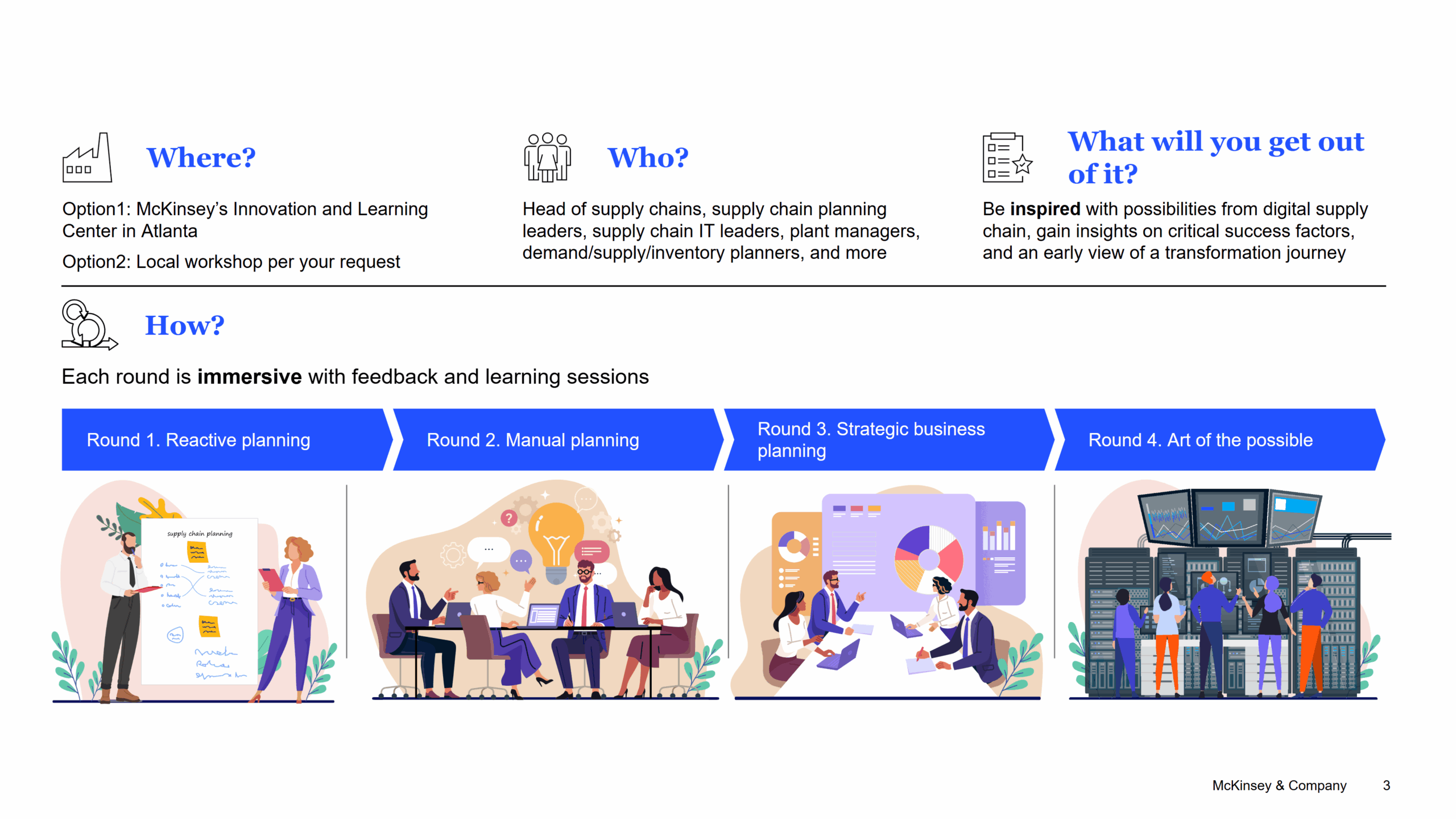 Workshop infographic